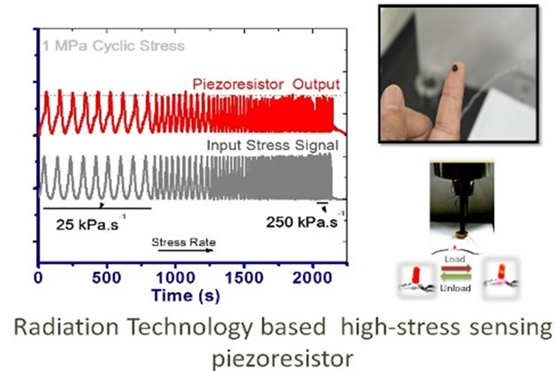 Radiation technology based high-stress sensing peizoresistor